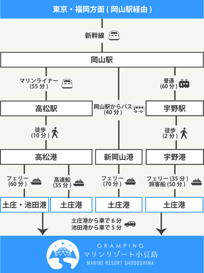 マリンリゾート小豆島へのアクセス
